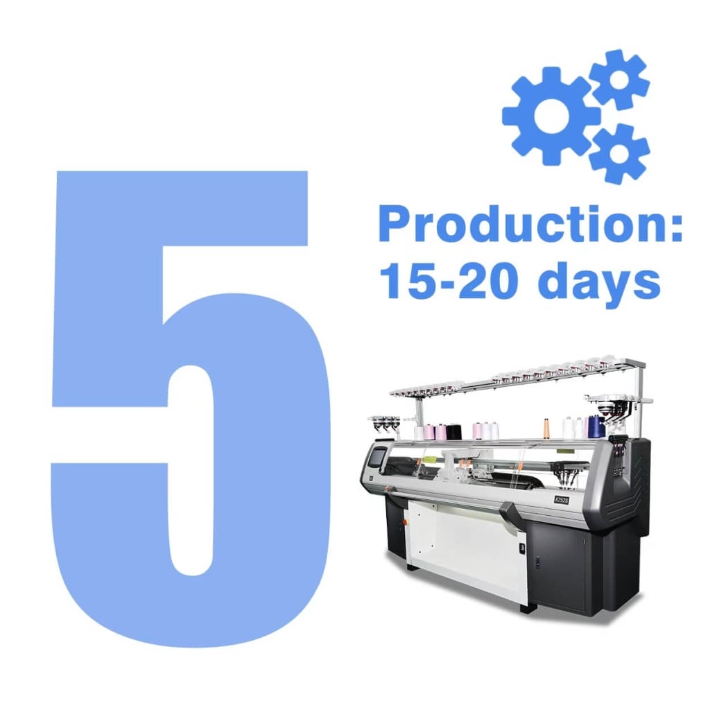 PRODUCTION TIMELINE